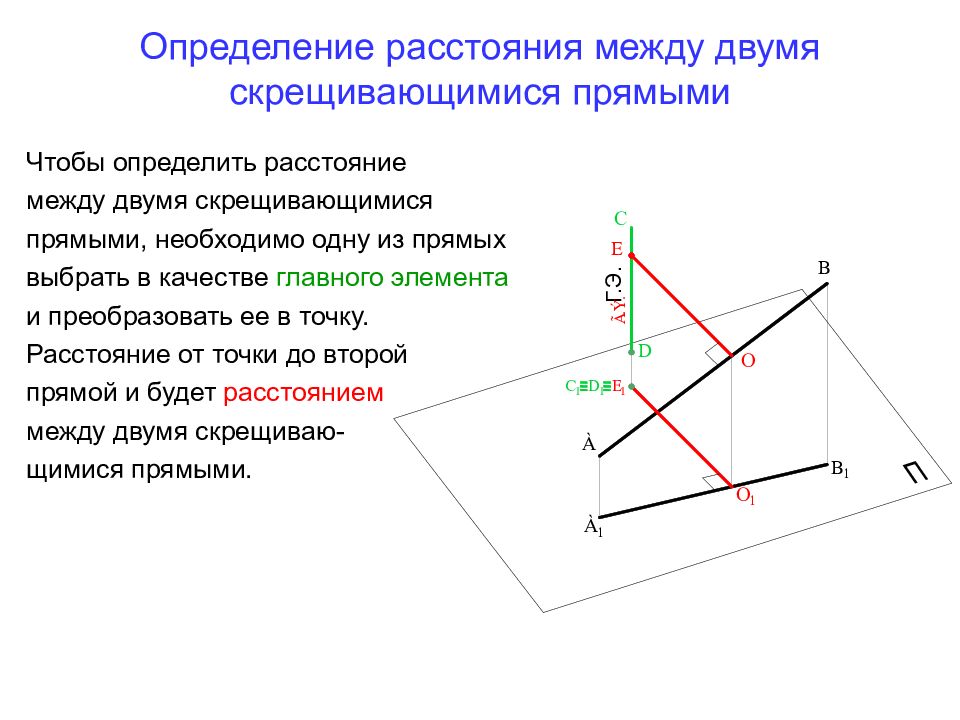 Расстояние между 2 прямыми. Кратчайшее расстояние между скрещивающимися прямыми. Определить расстояние между прямыми ab и MC. Определить расстояние между скрещивающимися прямыми Начертательная. Расстояние между скрещивающимися прямыми Начертательная геометрия.