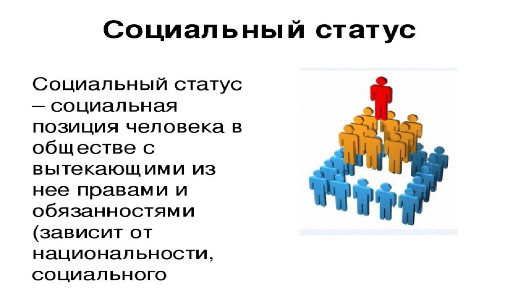 Проект человек в обществе труд и социальная лестница