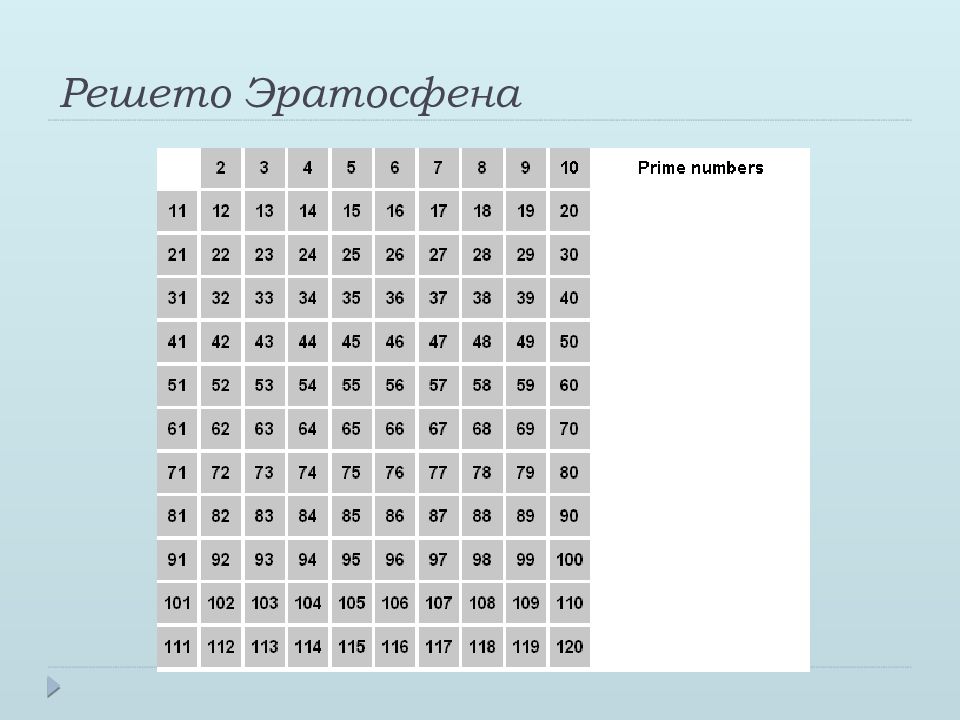 Презентация на тему решето эратосфена