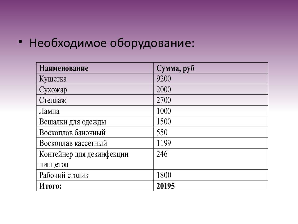 Бизнес план студии эпиляции лазерной