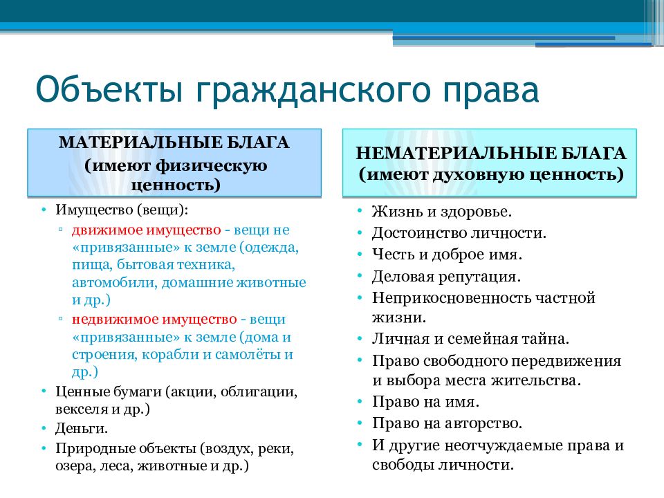 Субъекты и объекты гражданского права план