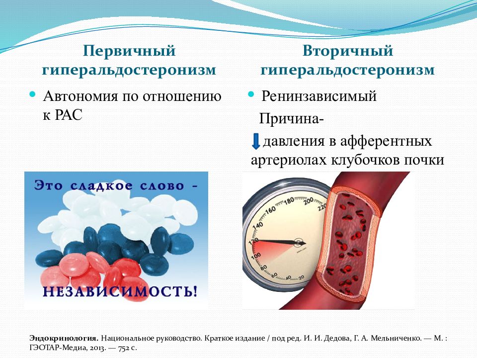 Первичный гиперальдостеронизм презентация