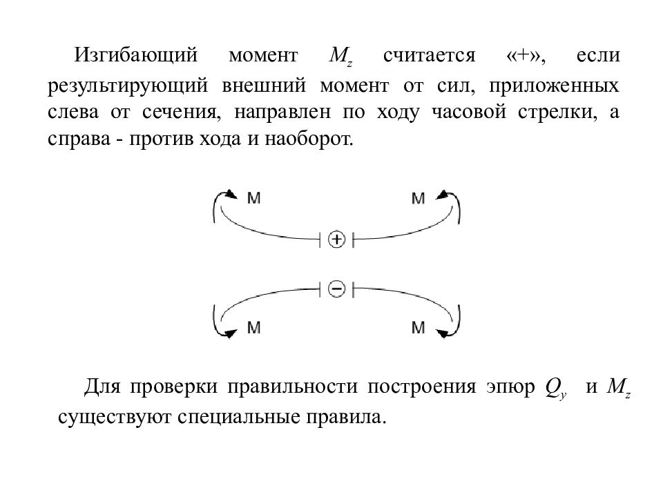 Внешний момент. Внешний изгибающий момент. Результирующий изгибающий момент. Положительный изгибающий момент.