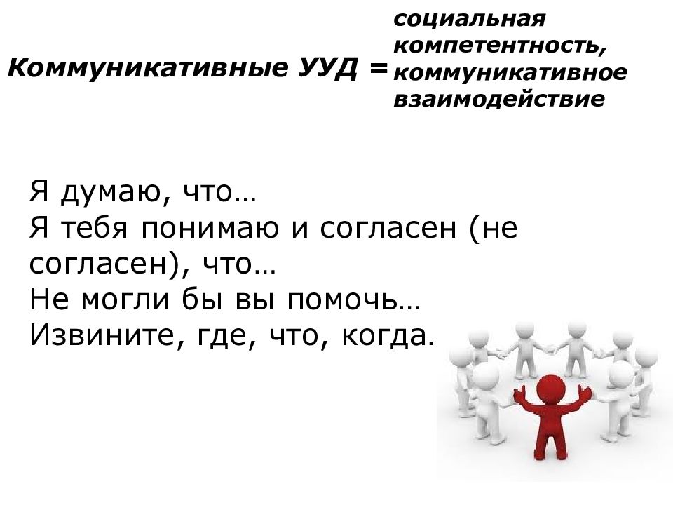 Компетентности социального взаимодействия. Коммуникативные УУД И коммуникативная компетентность. Социально коммуникативные УУД английский. Коммуникативные УУД на уроках английского языка. Коммуникативные УУД на английском.