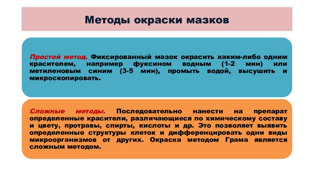 Методы окраски. Простые методы окраски. Методы окраски мазков простой метод. Простые методы окраски препаратов. Простой метод окрашивания.