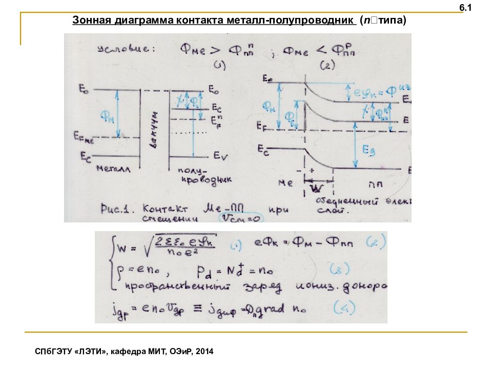 Зонная диаграмма металла