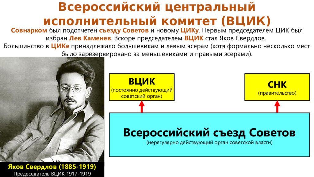 Новейшая история презентации