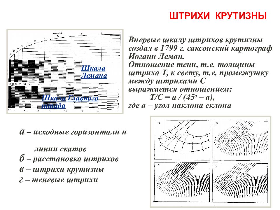 Одним из составляющих элементов картографического изображения общегеографических карт является