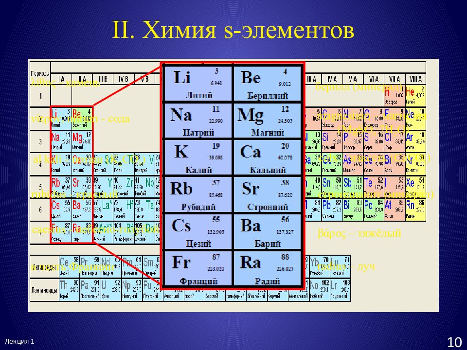 Среди представленных элементов. S элементы. Химические элементы. Химия элементов s-элементы. S элементы в таблице Менделеева.