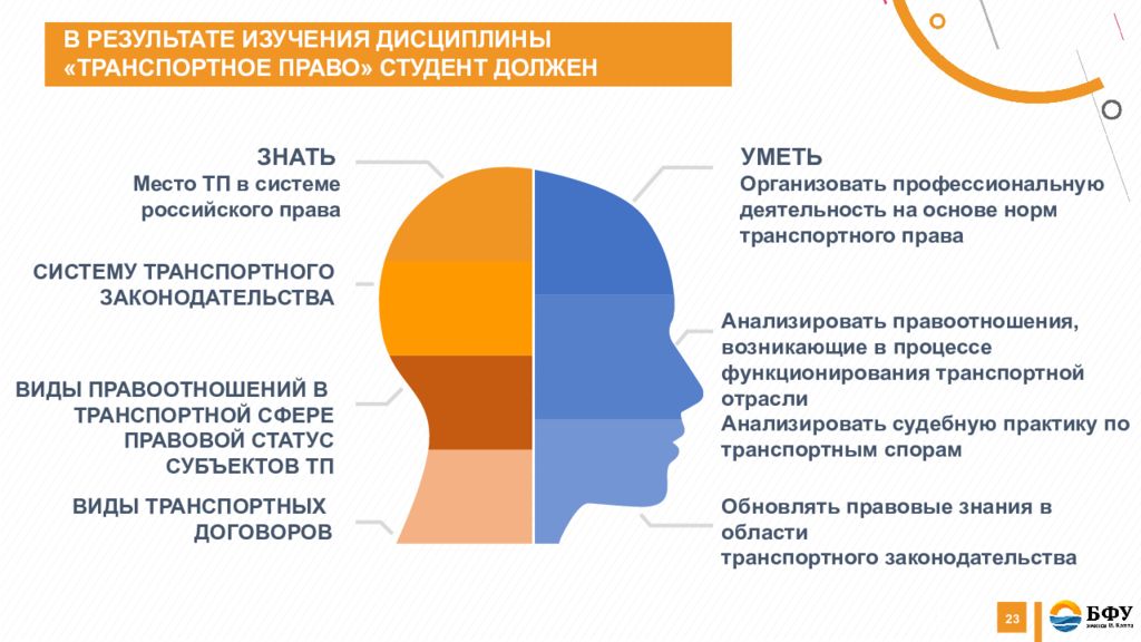 Транспортное право. Принципы транспортного права.