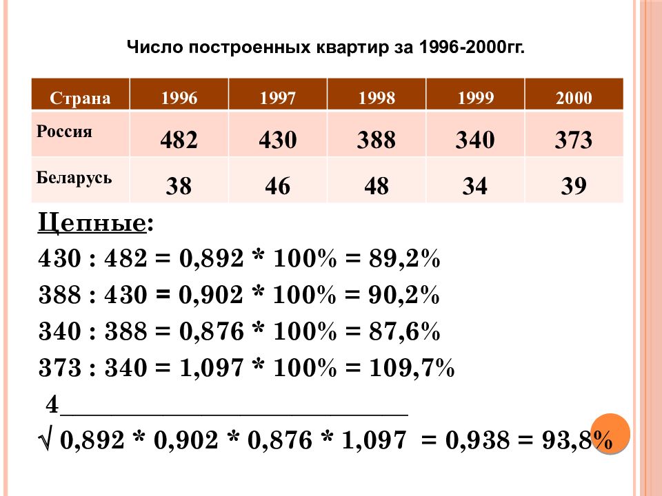 Построенные числа