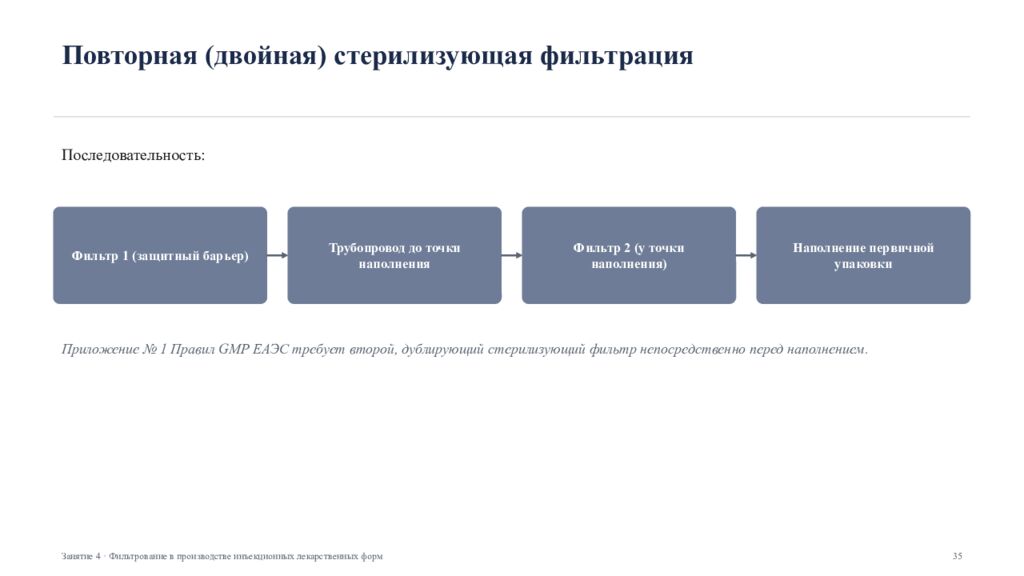 Фильтрование в производстве инъекционных лекарственных форм Занятие 4 ·