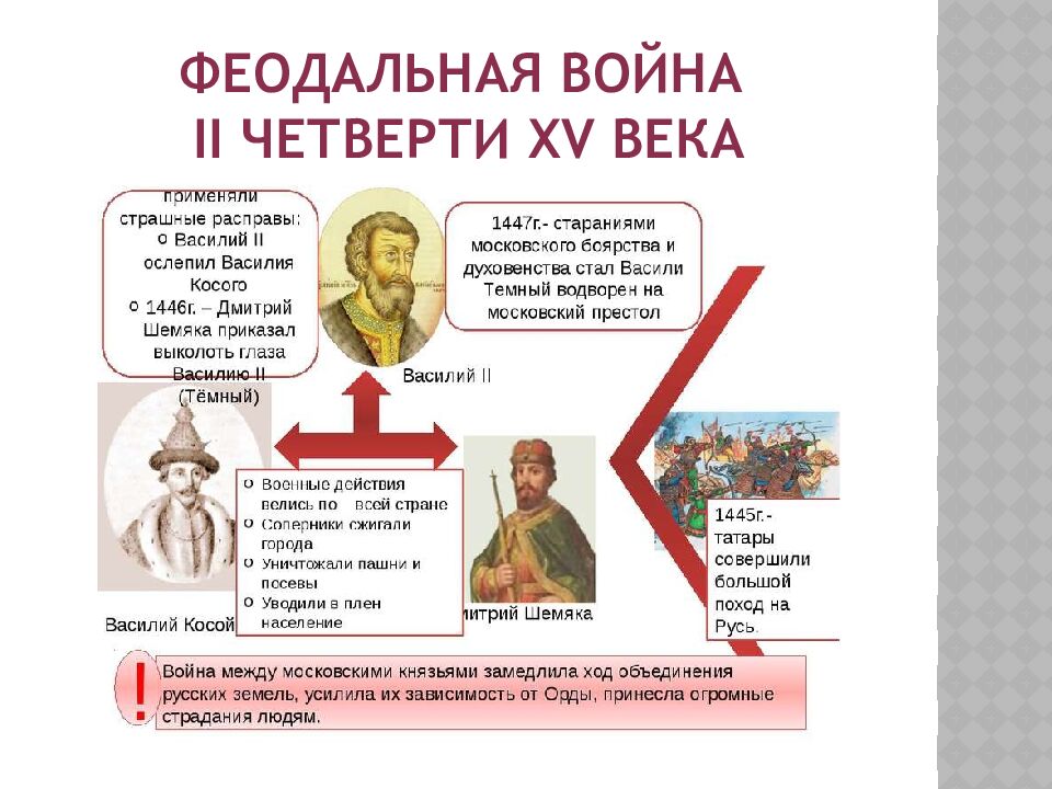 Феодальная война II четверти XV века