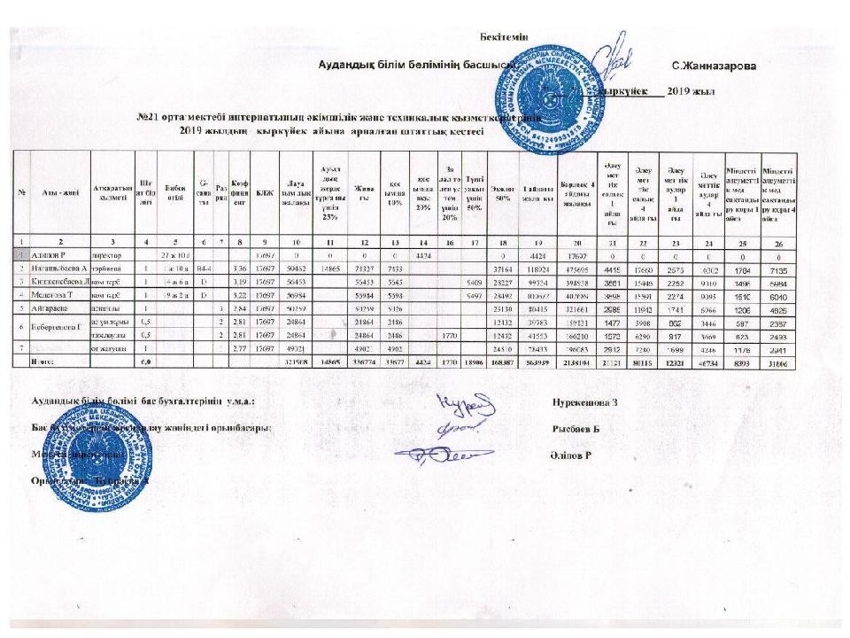 224 бұйрық 2023 жыл 21 шілде. кбсу 96 приказ казакша. яңы быуын стандарттары программа. 2018 ж №32 протокол қазақша. 100 бизнес жобасының тізімі атамекен презентация.