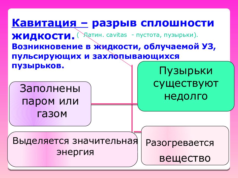 Разрыв сплошности. Сплошность жидкости и газа. Гипотеза сплошности жидкости. Гипотеза сплошности жидкости и газа.