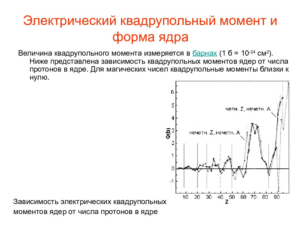 Величина ядра. Электрический квадрупольный момент. Квадрупольный момент ядра. Квадрупольный момент системы зарядов. Электрические квадрупольные моменты ядер таблица.