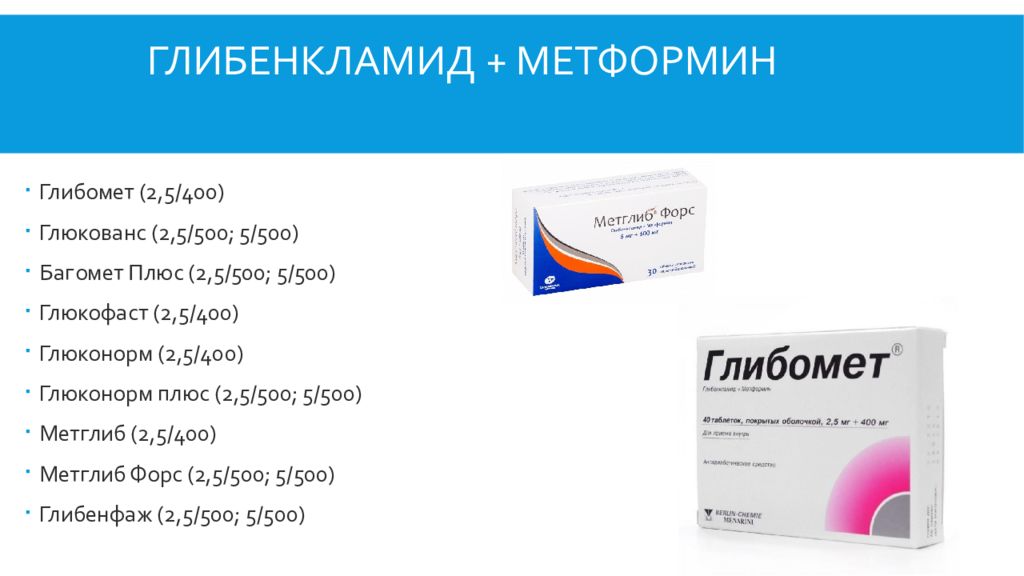 Глибенкламид 3.5 аналоги. Глибенкламид метформин 2.5+400. Комбинированный препарат Глибенкламид и метформин. Глибенкломидплюс метформин. Глибенкламид +метформин 2,5 мг+400мг.
