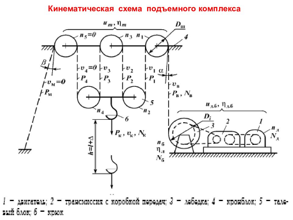 Кинематическая схема буровой установки