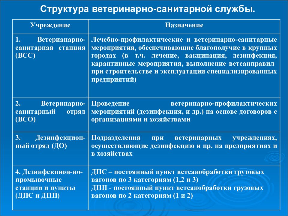 План противопаразитарных мероприятий ветеринария