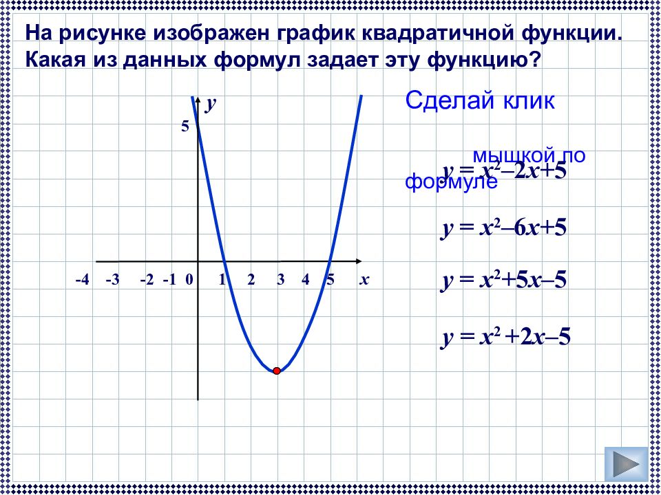 Как найти пересечение графиков