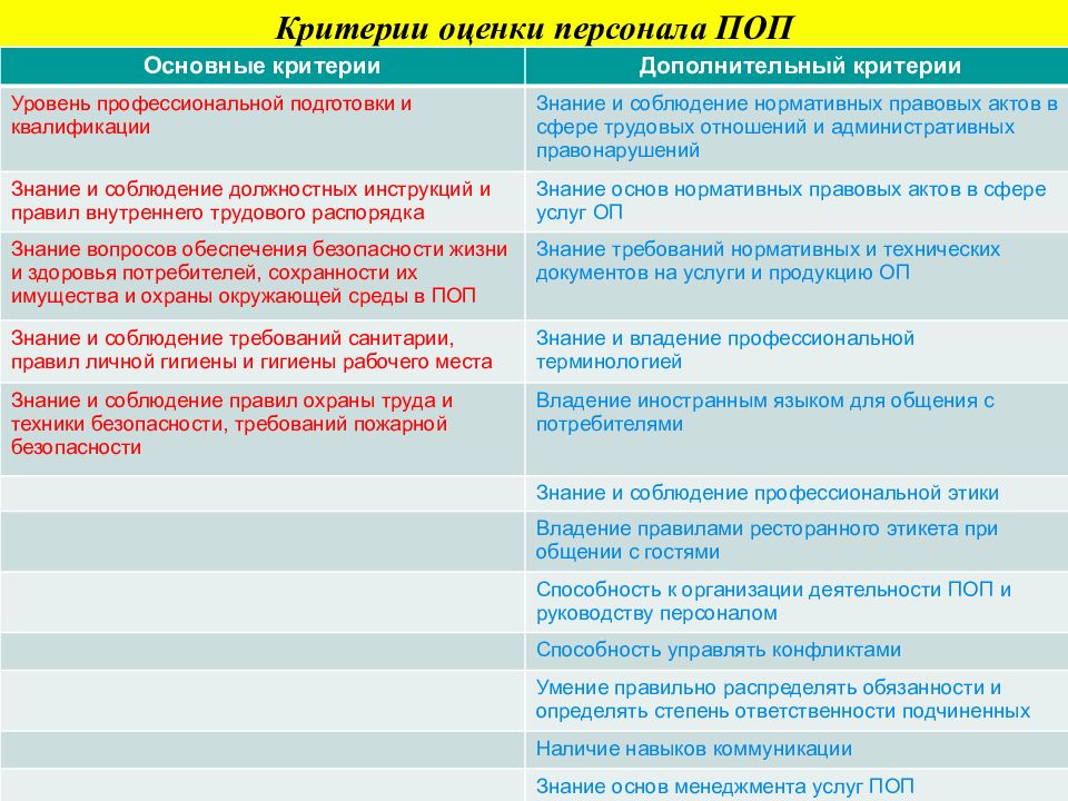 Услуги общественного питания презентация