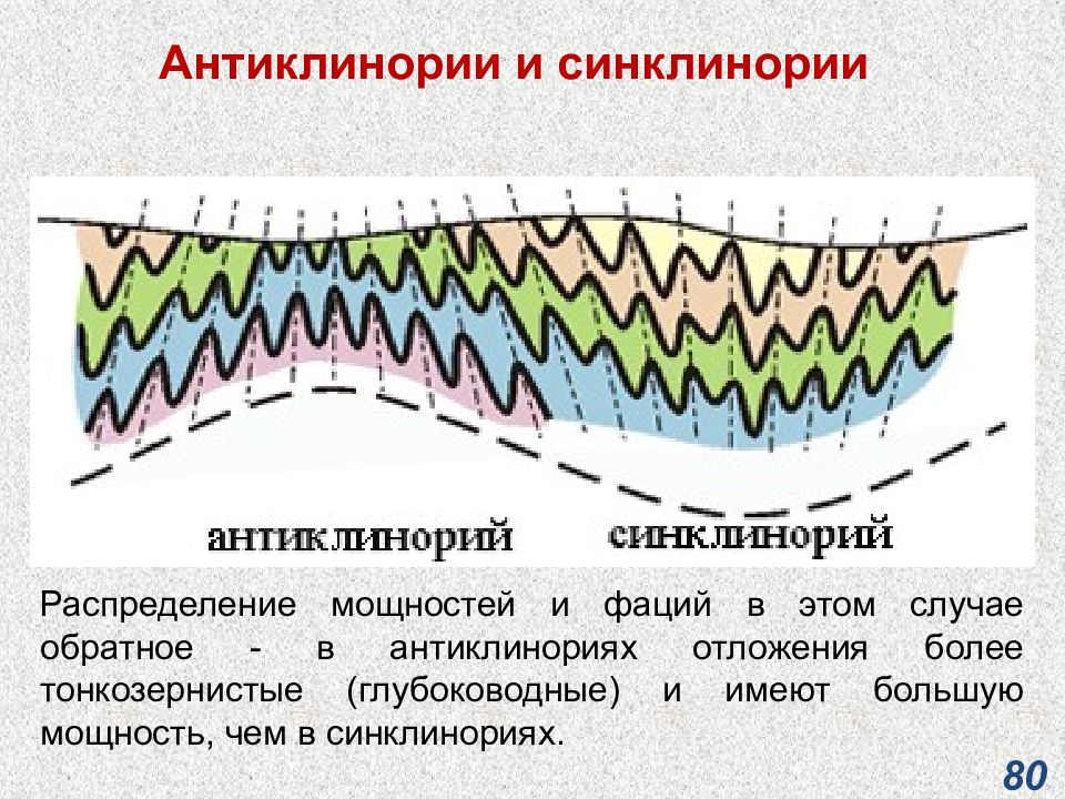 Складчатые структуры. Антиклинорий и синклинорий на карте. Горст антиклинорий. Антиклинорий и антиклиналь. Антиклинали и антиклинории синклинали и синклинории.