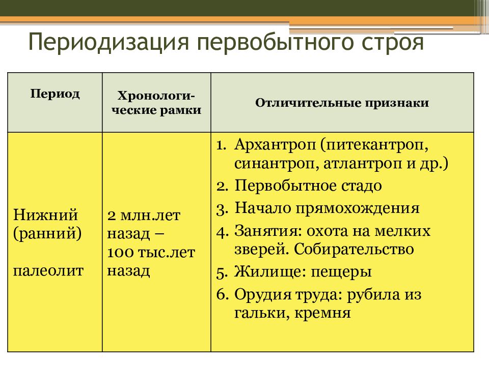 Презентация распад первобытного общества