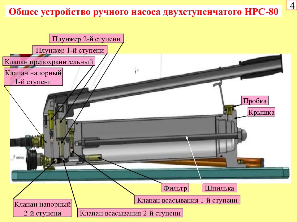 Устройство насоса гидравлического пресса. Насос ручной двухступенчатый НР-80. Насос ручной НР 2/80. Насос ручной 2-х ступенчатый НРС-2/80 Спрут. НРС 2 80 Спрут.