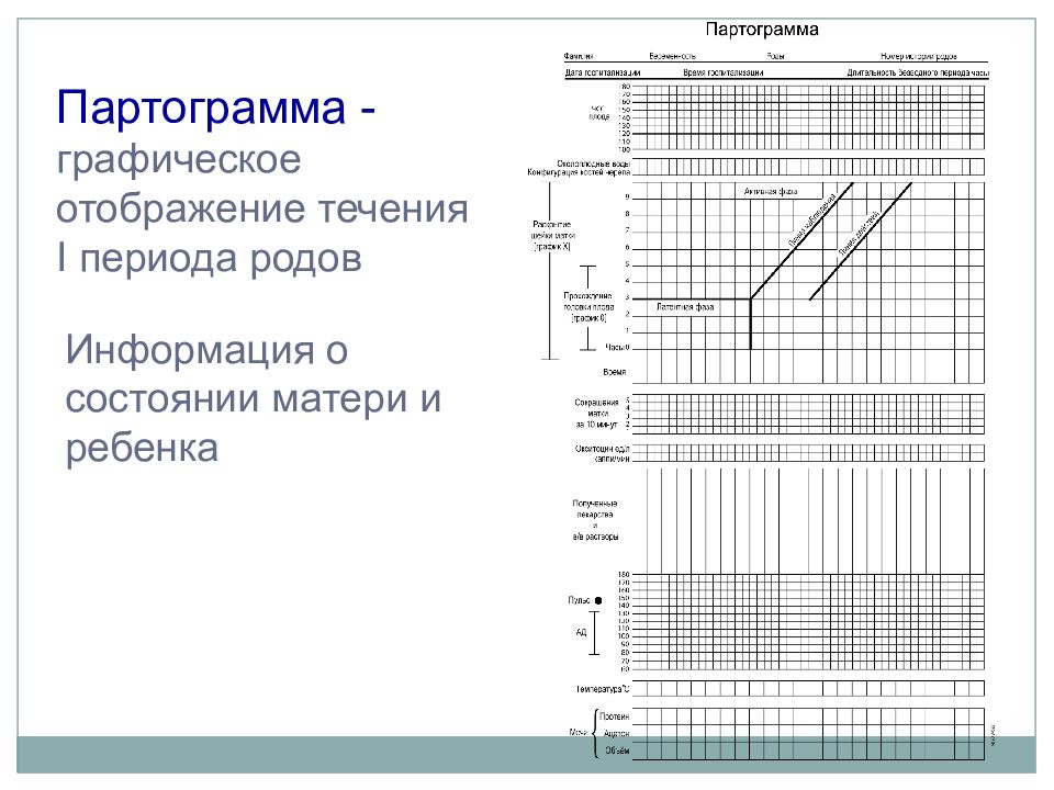 Партограмма в родах образец