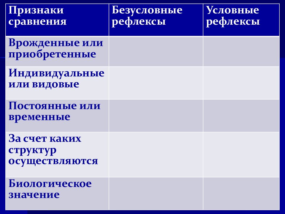 Инстинкты и рефлексы в природе