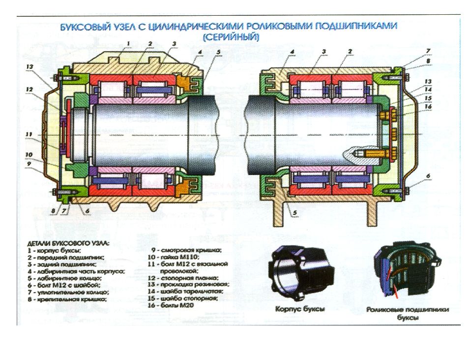 Бирки буксового