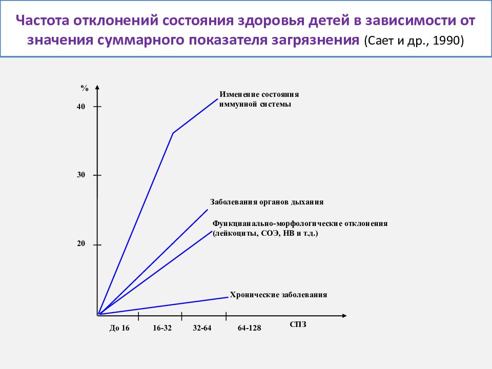 Отклонение частоты. Пример расчета суммарного показателя загрязнения почвы. Суммарный показатель загрязнения почвы ZC. Суммарный показатель загрязнения почвы. Расчет суммарного показателя загрязнения почвы ZC.