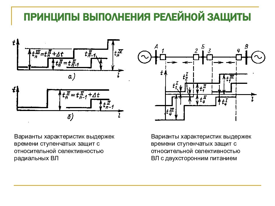 Релейная защита и автоматика схема