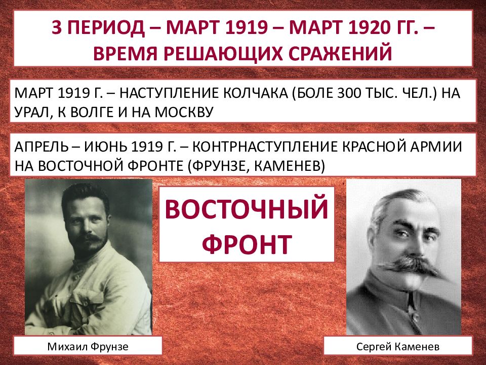 Период март. Гражданская война март 1920. Март 1919 март 1920. Март 1919- март 1920 в тылу. Время решающих сражений март 1919-1920.