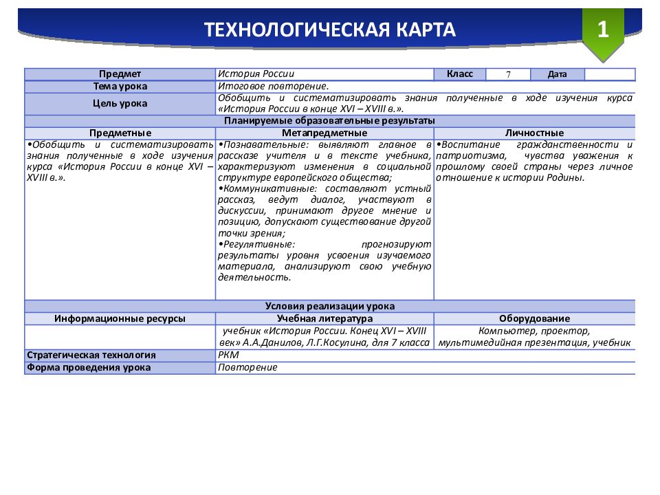 Своя игра история россии 7 класс презентация итоговый урок