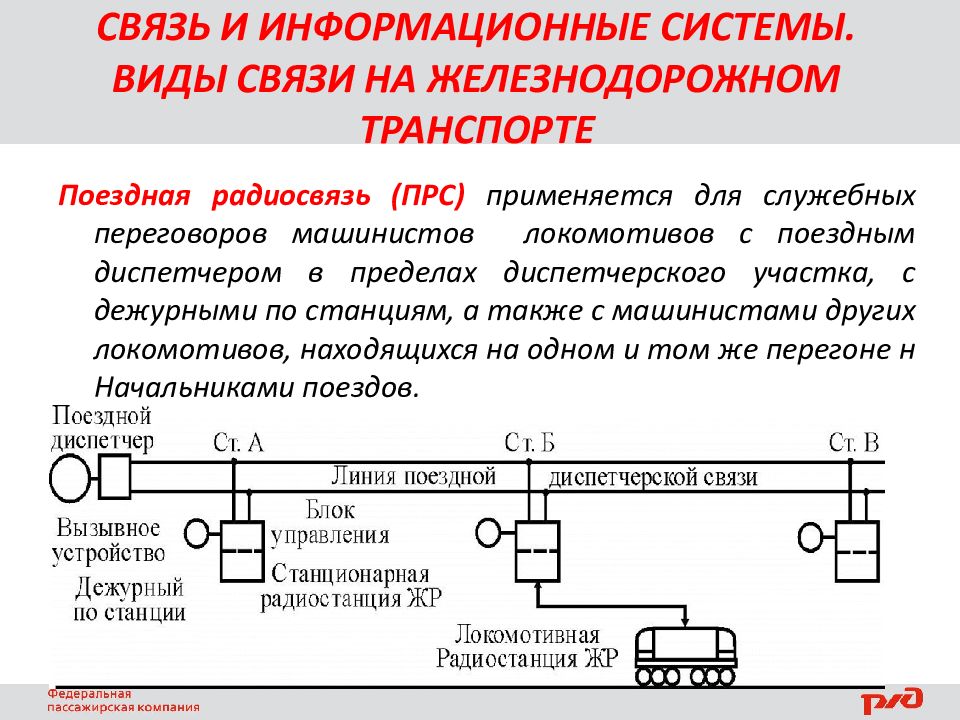 Поезд с неисправной радиосвязью. Схема поездной радиосвязи. Системы связи на ЖД транспорте. Виды связи и их Назначение на ЖД. Информатизация ЖД транспорта.