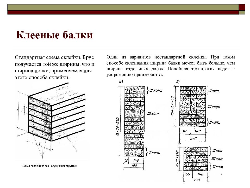 Ширина деревянных балок. Схема склейки деревянной балки. Сечение клееной балки. Склейка бруса схема. Клееные деревянные балки расчетные схемы.