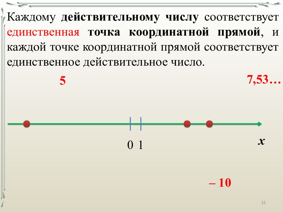 Какой точке соответствует число 1 4