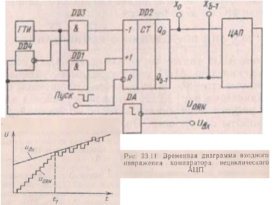 Цифро аналоговые преобразователи презентация