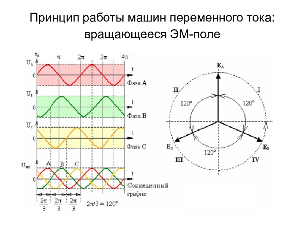 Фаза распределения. Однофазные ,двухфазные и трехфазные гель лаки что это. Однофазный двухфазный и трехфазный лак. Однофазные и трехфазные гели. Трехфазная система гелей.