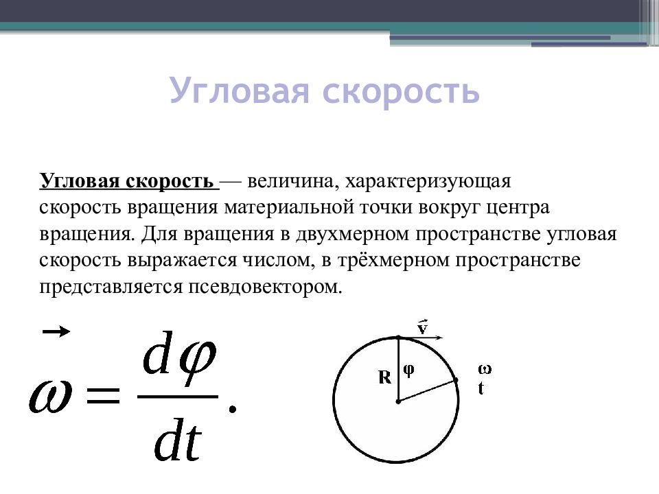 Зависимость угловой скорости