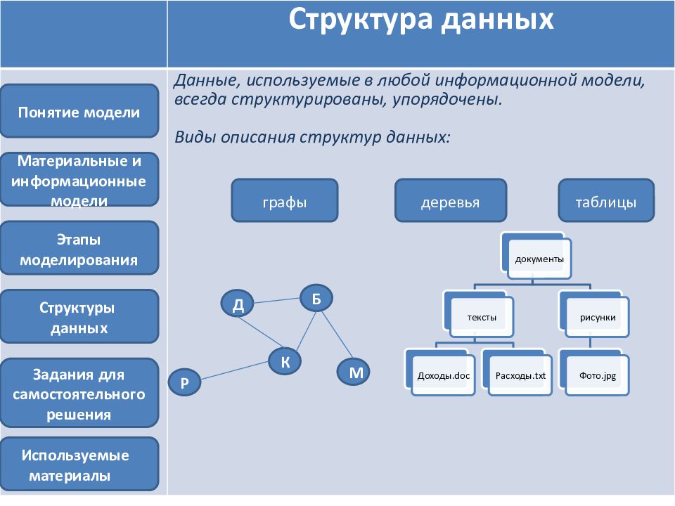 Пример проекта по информатике 10 класс