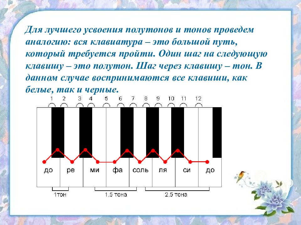 Презентация на тему интервалы в музыке