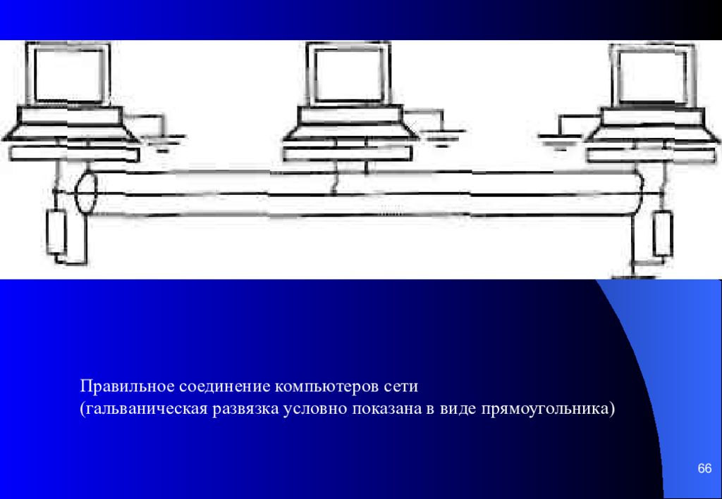 Правильные сети. Ширина соединитель ПК. Технологическая зона - в виде прямоугольника. Картинка соединение ПК И головы. Загадка с экранами и компами соединить.