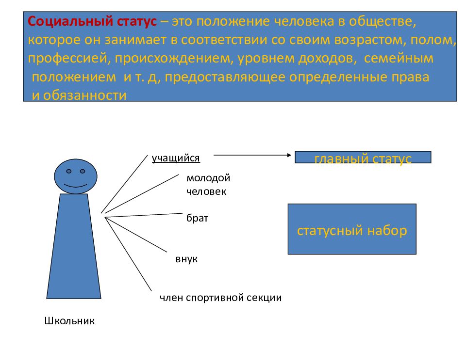 План по теме социальные статусы и социальные роли