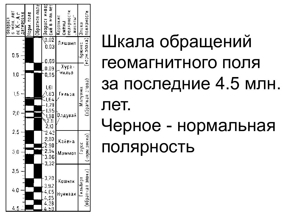 Шкала полярности Роршнайдера.