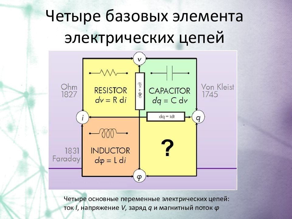 Недостающими элементами на схеме отражающей содержимое системного блока являются