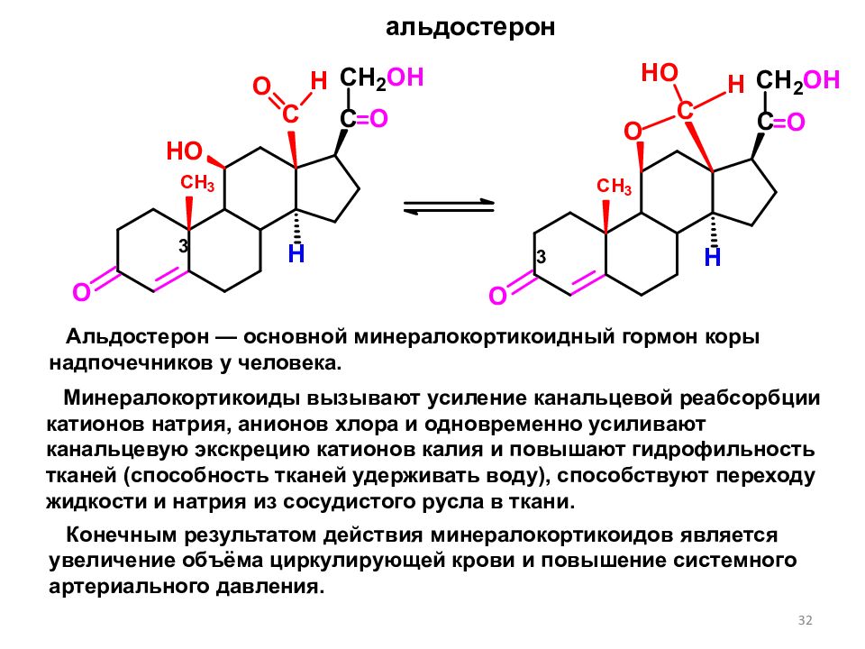 Минералокортикоиды надпочечников