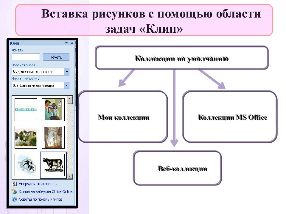 Вставить область. Перечислите основные способы вставки рисунков. Область задач. Опишите процесс вставки рисунка и коллекции клипов Microsoft. Порядок вставки клипов из коллекций Microsoft Office.