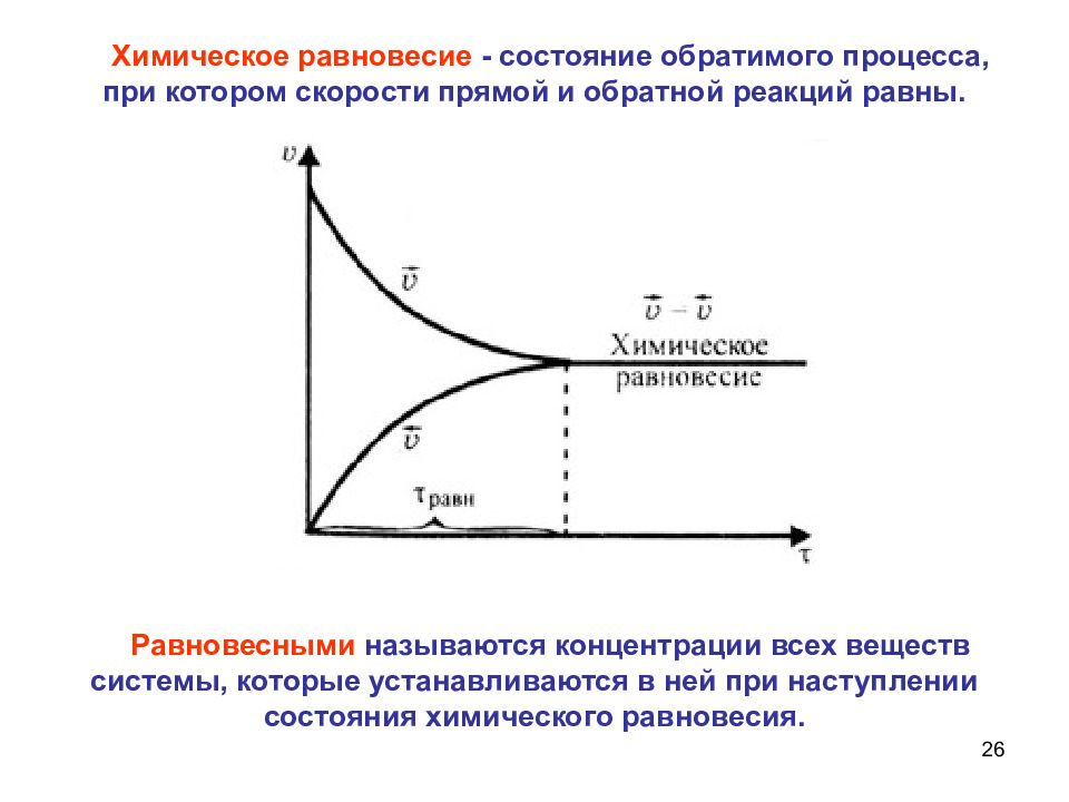 Химическое равновесие картинки